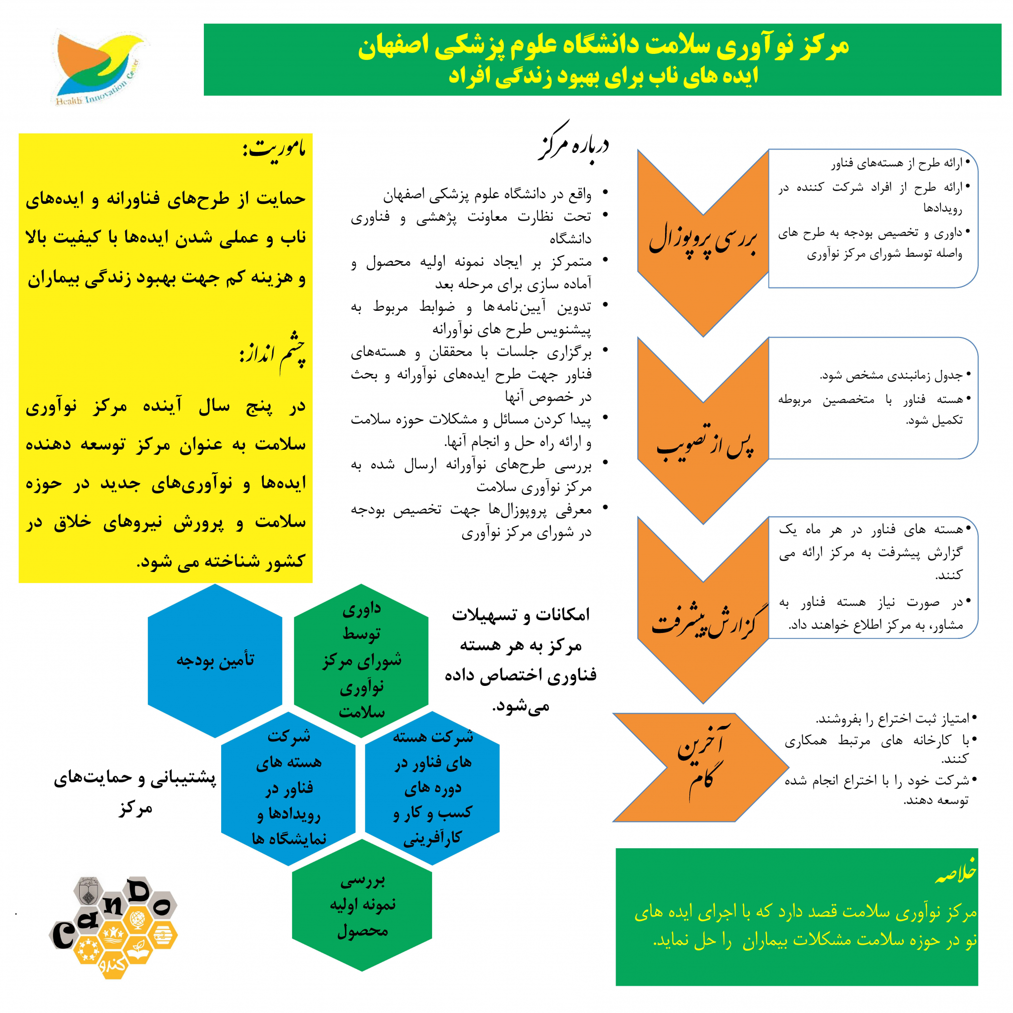 مرکز نوآوری